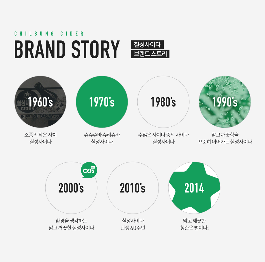 ĥ̴ Brand Story